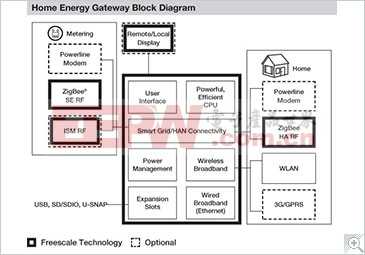 P20741_ENERGYGATEWAYBTN_365x255.jpg P20741_ENERGYGATEWAYBTN_365x255.jpg